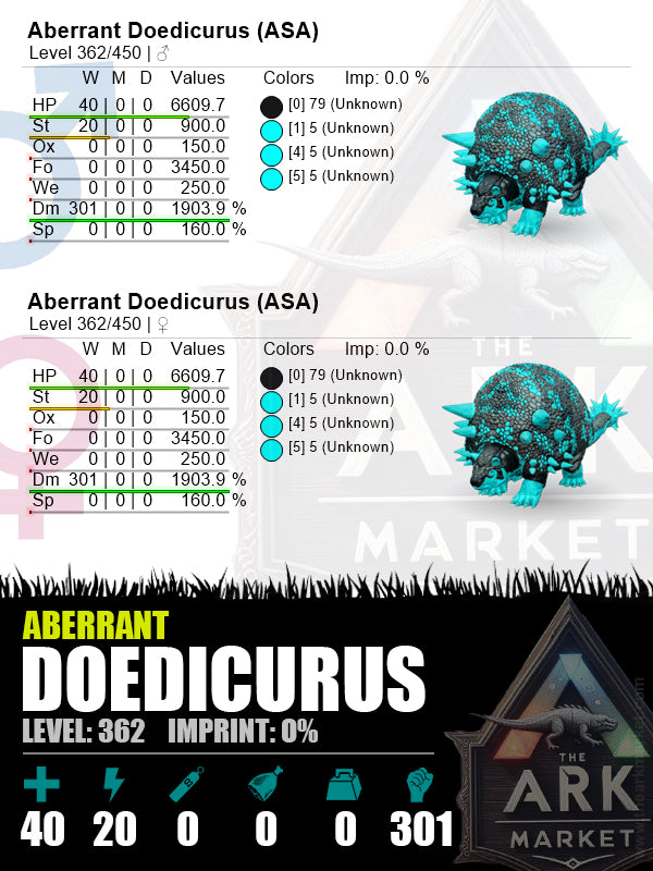 Aberrant Doedicurus | Lvl 362 | WE: 250 (0) / DM: 1903.9% (301) - The Ark Market
