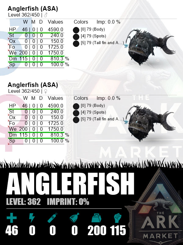 Anglerfish | Lvl362 | WE: 1750 (200) / DM: 810.3% (115) - The Ark Market