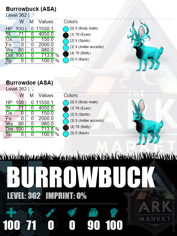 Burrowbuck | Lvl 362 | HP: 11550.1 (100) / DM: 713.8% (100)