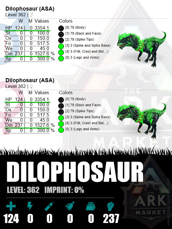 Dilophosaur | Lvl362 | HP: 3354.1 (124) / DM: 1527.6% (237)