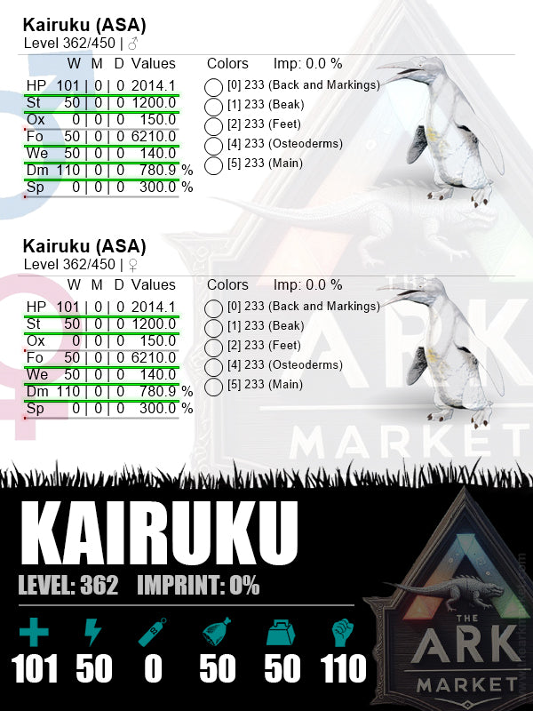 Kairuku | Lvl362 | HP: 2014.1 (101) / DM: 780.9% (110) - The Ark Market