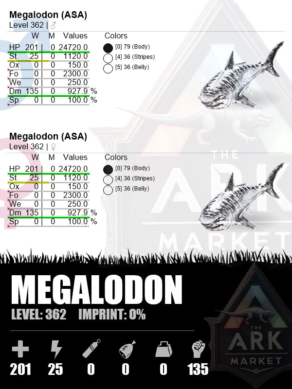 Megalodon | HP: 24720 (201) / DM: 927.9 % (135)