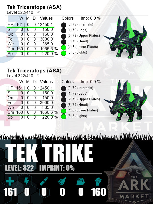 Tek Triceratops | Lvl322 | HP: 5920.1 (143) / DM: 1090.2% (164) - The Ark Market