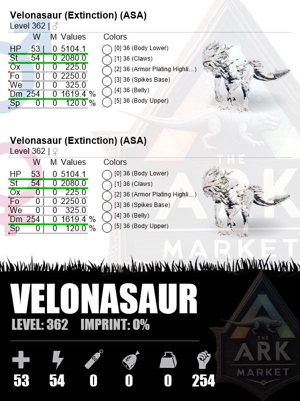 Velonasaur | Lvl362 | DM: 1619.4 (254)