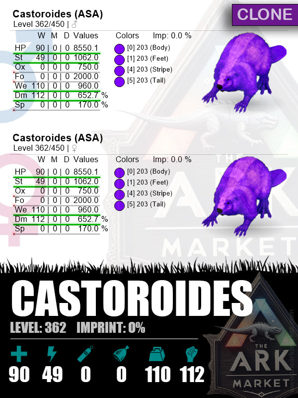 Castoroides | Lvl362 | WE: 960 (110) / DM: 652.7% (112) (Clone)