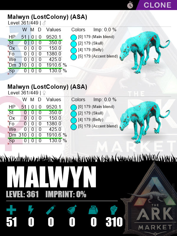 Malwyn (Clone) | Lvl361 | HP: 9520.1 (51) / DM: 1910.6% (310) - The Ark Market
