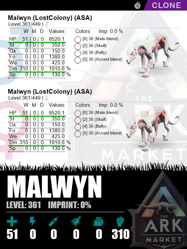 Malwyn (Clone) | Lvl361 | HP: 9520.1 (51) / DM: 1910.6% (310) - The Ark Market