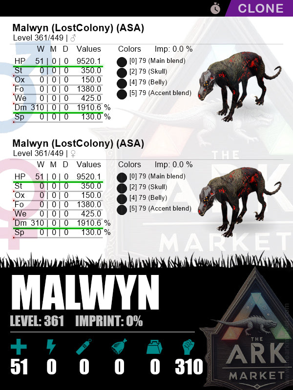 Malwyn (Clone) | Lvl361 | HP: 9520.1 (51) / DM: 1910.6% (310) - The Ark Market