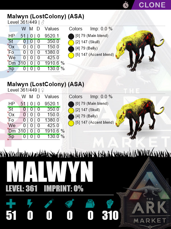 Malwyn (Clone) | Lvl361 | HP: 9520.1 (51) / DM: 1910.6% (310) - The Ark Market