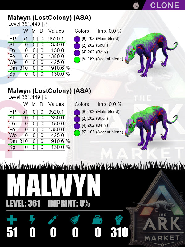 Malwyn (Clone) | Lvl361 | HP: 9520.1 (51) / DM: 1910.6% (310) - The Ark Market