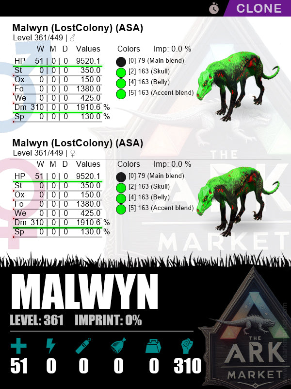 Malwyn (Clone) | Lvl361 | HP: 9520.1 (51) / DM: 1910.6% (310) - The Ark Market