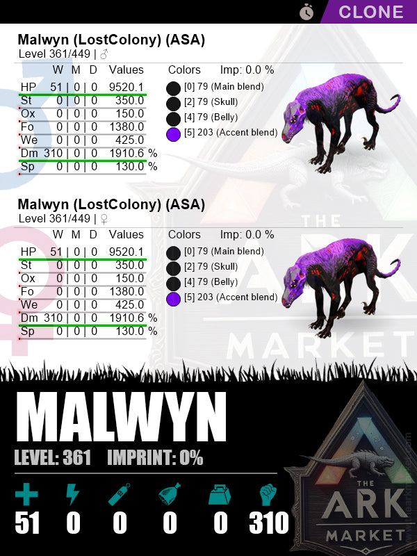 Malwyn (Clone) | Lvl361 | HP: 9520.1 (51) / DM: 1910.6% (310) - The Ark Market