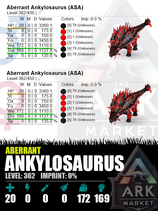 Aberrant Ankylosaurus | Lvl362 | WE: 1110 (172) / DM: 1127.8% (169) - The Ark Market