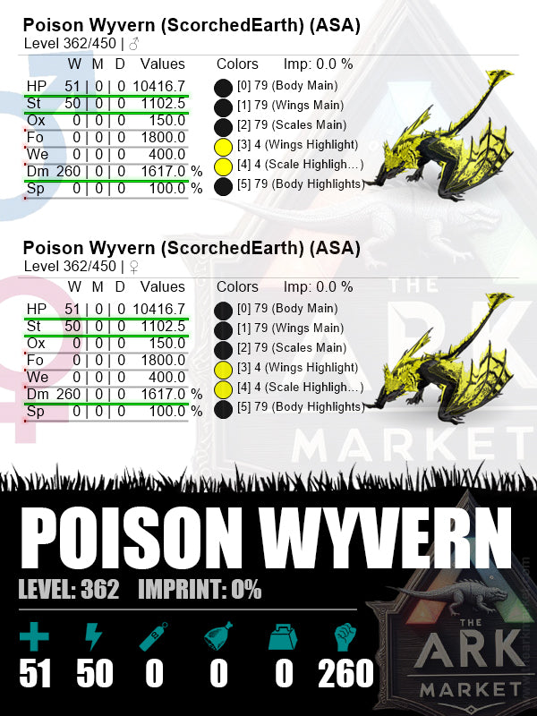 Poison Wyvern | Lvl362 | HP: 10416.7 (51) / DM: 1617% (260) - The Ark Market