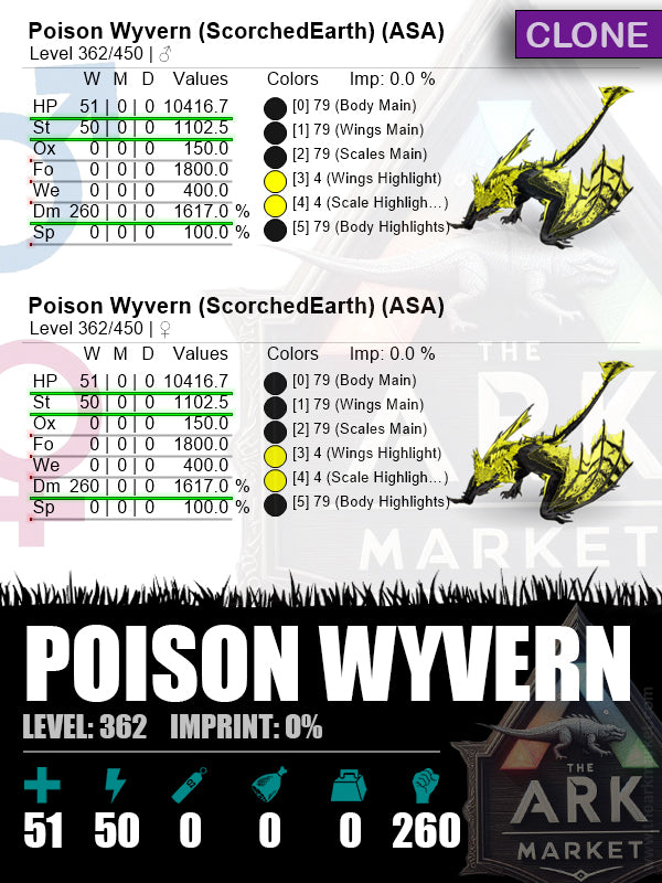 Poison Wyvern | Lvl362 | HP: 10416.7 (51) / DM: 1617% (260) (Clone) - The Ark Market