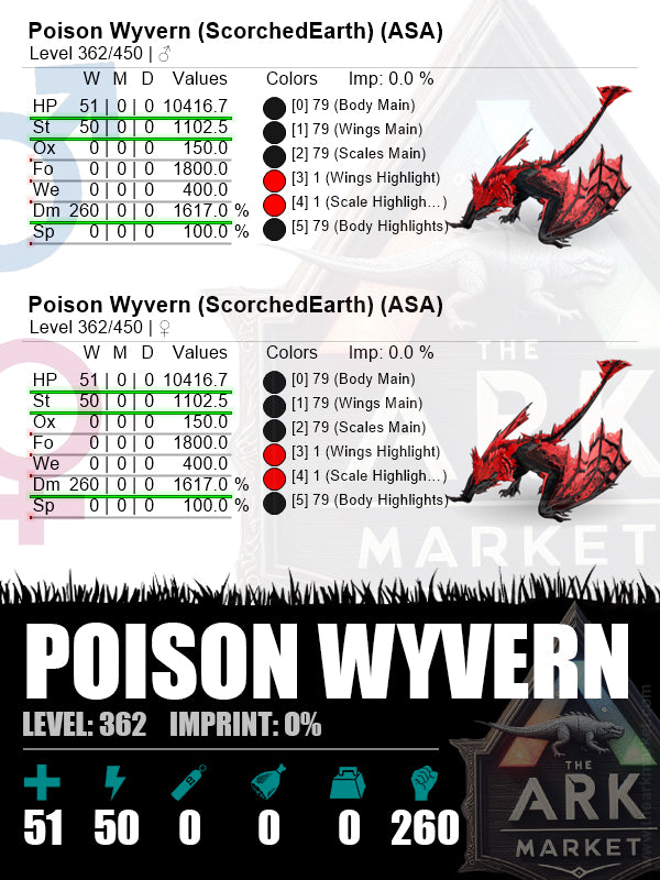 Poison Wyvern | Lvl362 | HP: 10416.7 (51) / DM: 1617% (260) - The Ark Market