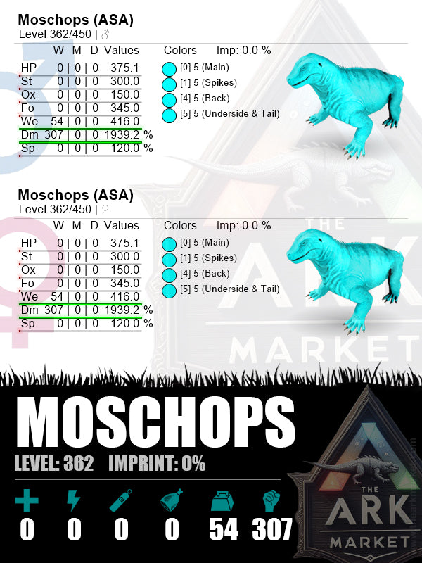 Moschops | Lvl362 | WE: 416 (54) / DM: 1939.2% (307) - The Ark Market