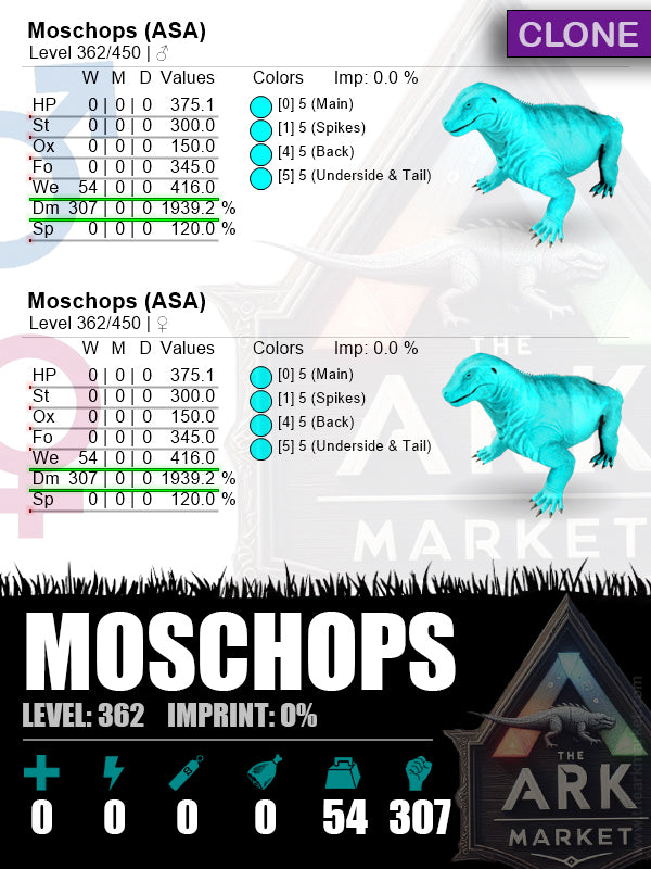 Moschops | Lvl362 | WE: 416 (54) / DM: 1939.2% (307) (Clone)