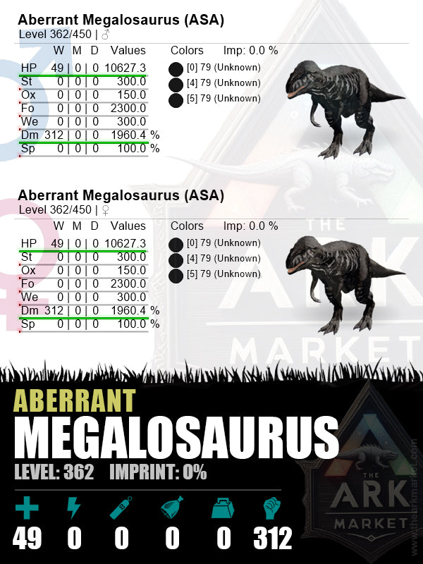 Aberrant Megalosaurus | Lvl362 | HP: 10627.3 (49) / DM: 1960.4 % (312)