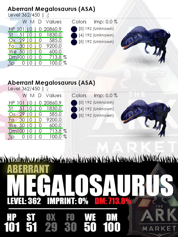 Aberrant Megalosaurus | Lvl362 | 713.8%DM - The Ark Market