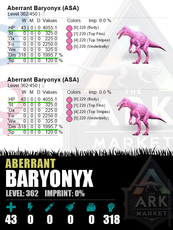 Aberrant Baryonyx | Lvl362 | HP: 4055.1 (43) / DM: 1995.7% (318)