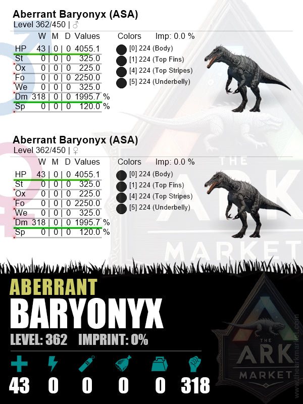 Aberrant Baryonyx | Lvl362 | HP: 4055.1 (43) / DM: 1995.7% (318)