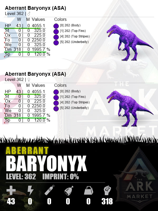• Aberrant Baryonyx | DM: 1995.7% (318)