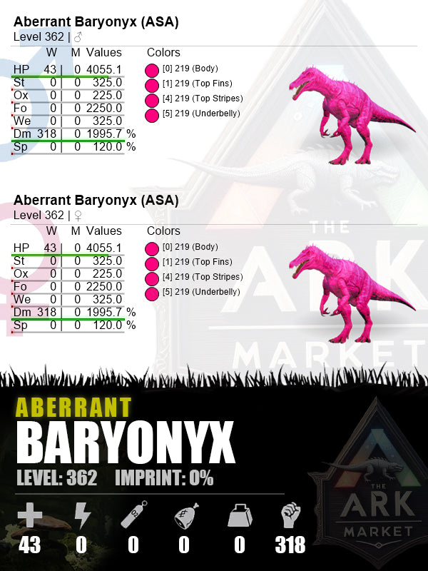 • Aberrant Baryonyx | DM: 1995.7% (318)