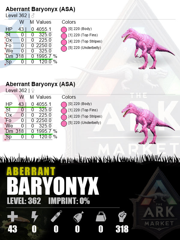• Aberrant Baryonyx | DM: 1995.7% (318)
