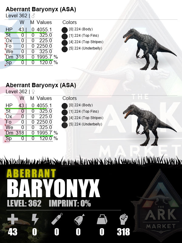 • Aberrant Baryonyx | DM: 1995.7% (318)