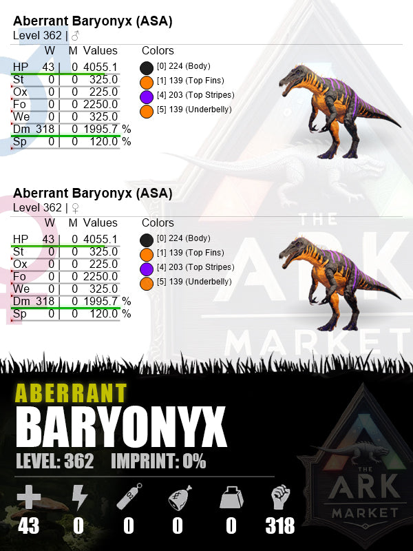 • Aberrant Baryonyx | DM: 1995.7% (318)