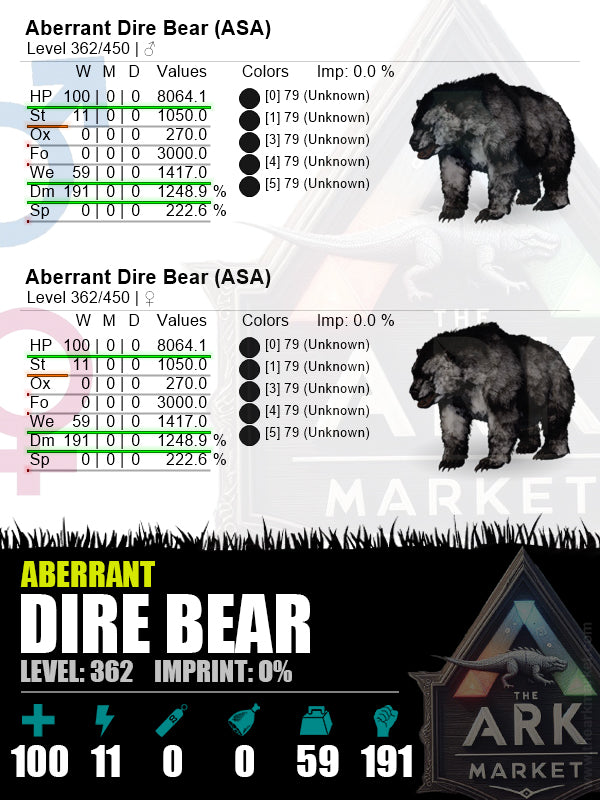 Aberrant Dire Bear | Lvl362 | HP: 8064.1 (100) / DM: 1248.9% (191) - The Ark Market