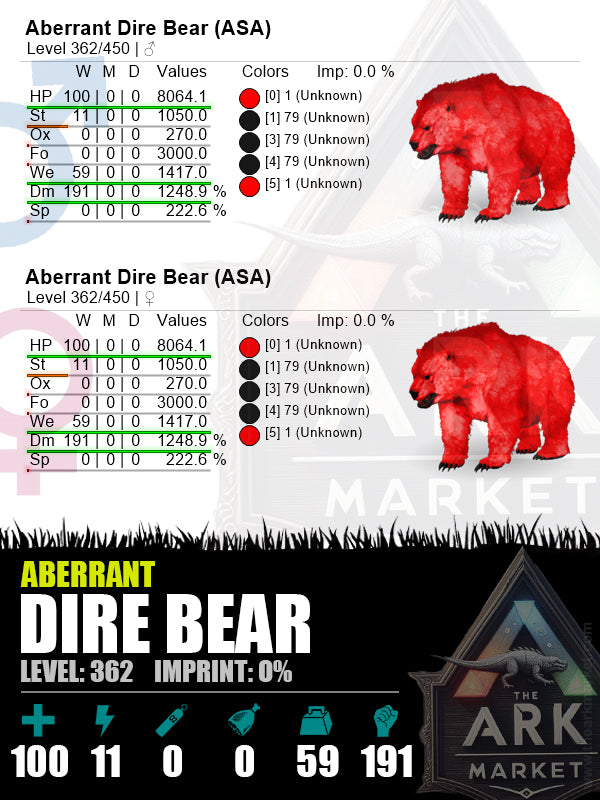 Aberrant Dire Bear | Lvl362 | HP: 8064.1 (100) / DM: 1248.9% (191) - The Ark Market