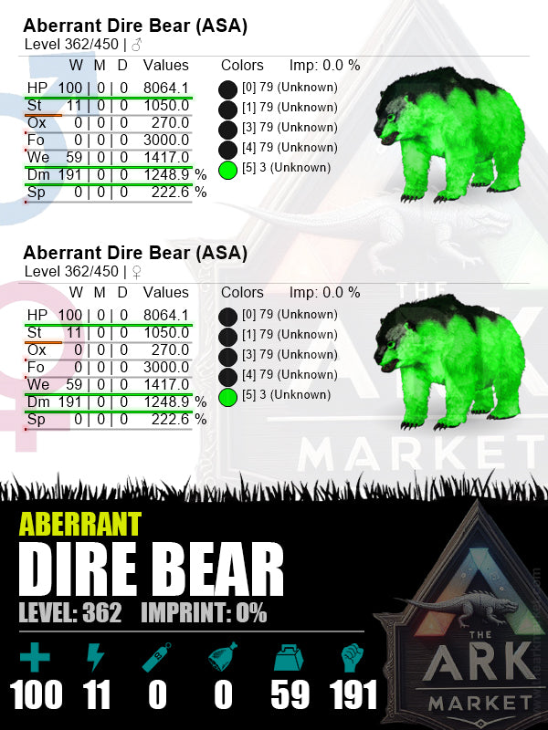 Aberrant Dire Bear | Lvl362 | HP: 8064.1 (100) / DM: 1248.9% (191) - The Ark Market