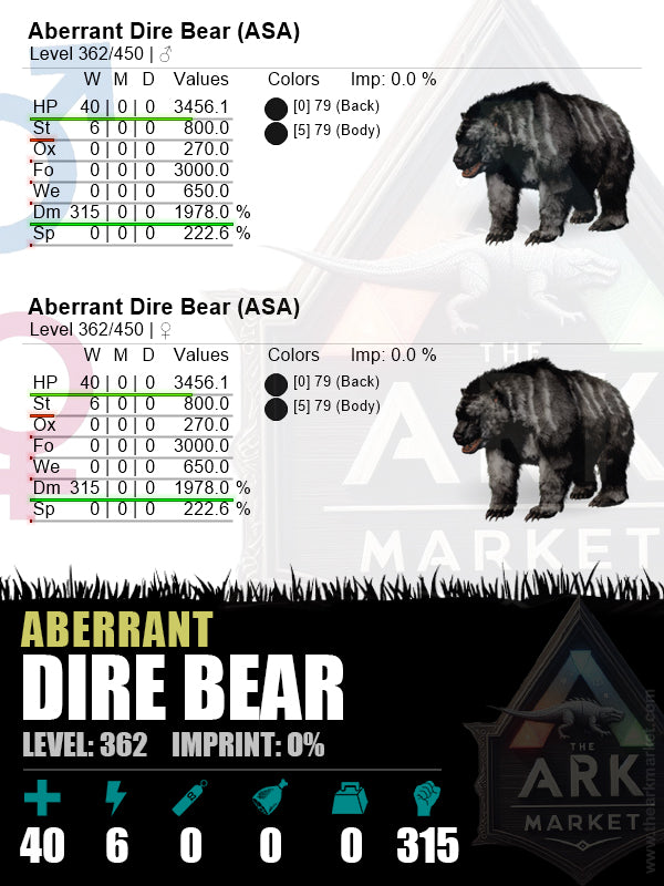 Aberrant Dire Bear | Lvl362 | HP:  3456.1 (40) / DM: 1978 % (315)