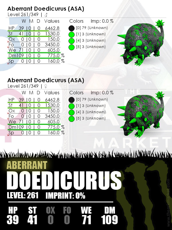 Aberrant Doedicurus | 605 [71] WE / 775% [109] DM