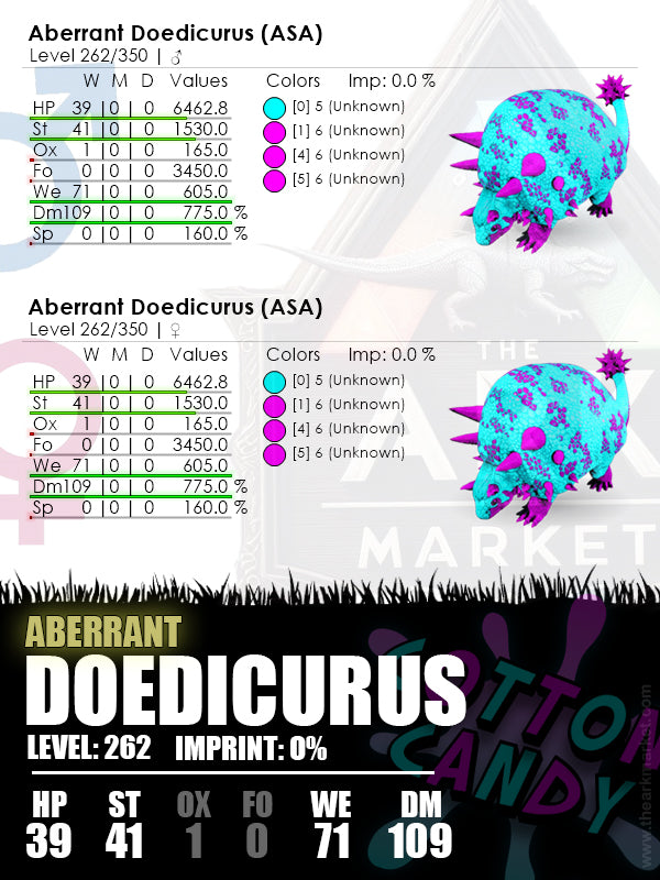 Aberrant Doedicurus | 605 [71] WE / 775% [109] DM