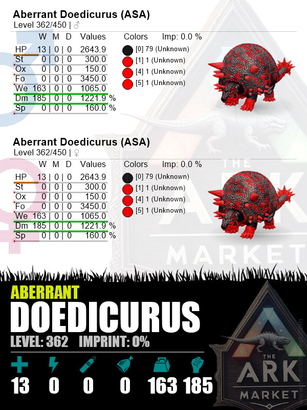 Aberrant Doedicurus | Lvl 362 | WE: 1065 [163] / DM: 1221.9% [185] - The Ark Market