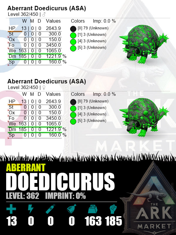 Aberrant Doedicurus | Lvl 362 | WE: 1065 [163] / DM: 1221.9% [185] - The Ark Market