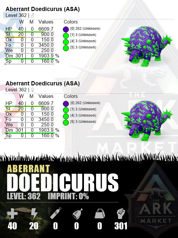 Aberrant Doedicurus | Lvl 362 | WE: 250 (0) / DM: 1903.9% (301)