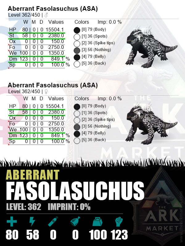 Aberrant Fasolasuchus | Lvl362 | HP: 15504.1 (80) / DM: 849.1% (123)