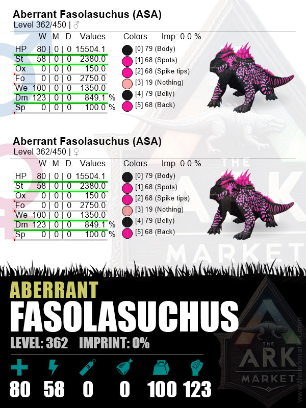 Aberrant Fasolasuchus | Lvl362 | HP: 15504.1 (80) / DM: 849.1% (123)