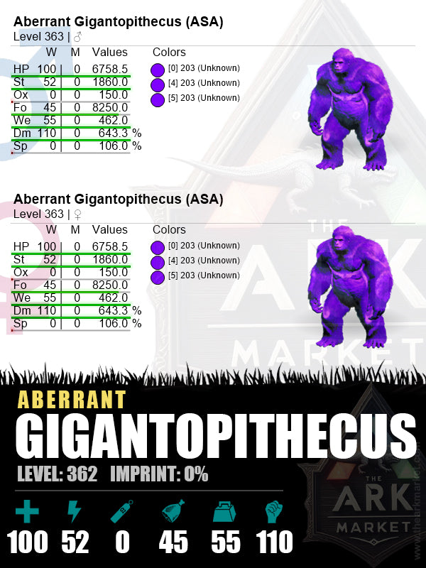 Aberrant Gigantopithecus | Lvl 363 | HP: 6758.5 (100) / DM: 643.3% (110)