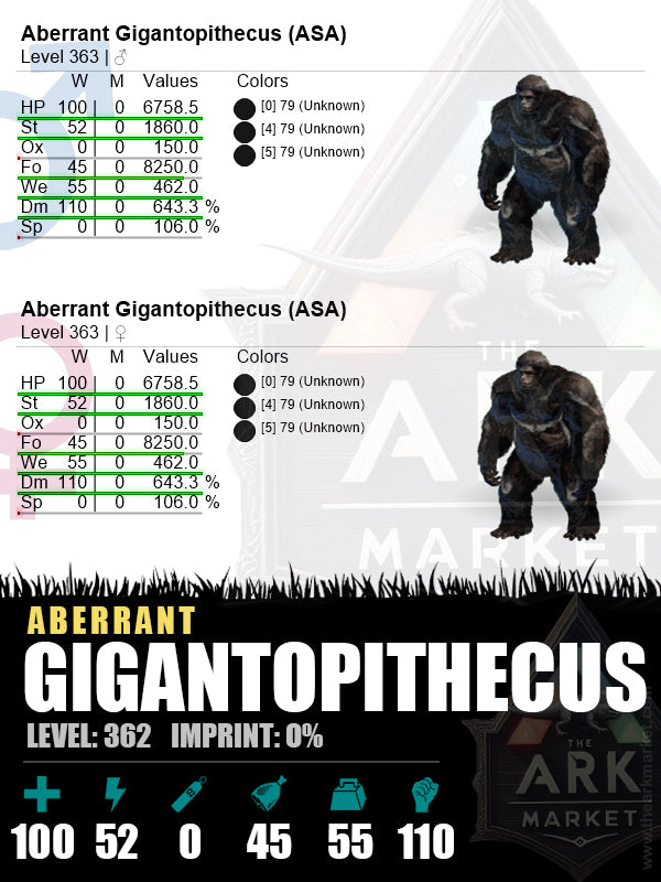 Aberrant Gigantopithecus | Lvl 363 | HP: 6758.5 (100) / DM: 643.3% (110)