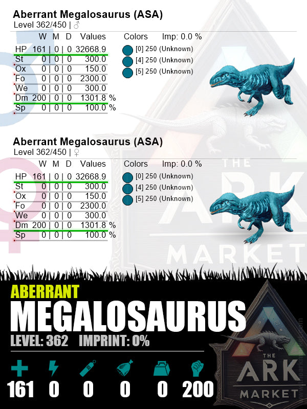 Aberrant Megalosaurus | Lvl362 | HP: 32668.9 (161) / DM: 1301.8% (200) - The Ark Market