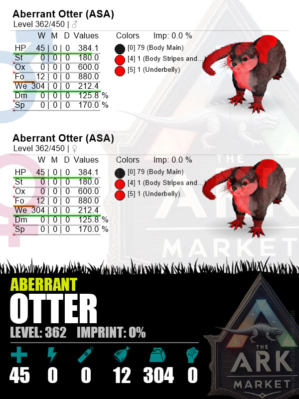 Aberrant Otter | Lvl362 | WE: 212.4 (304)