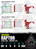 Aberrant Raptor | Lvl 362 | HP: 4070.5 (101) / DM: 1654.6% (260) - The Ark Market