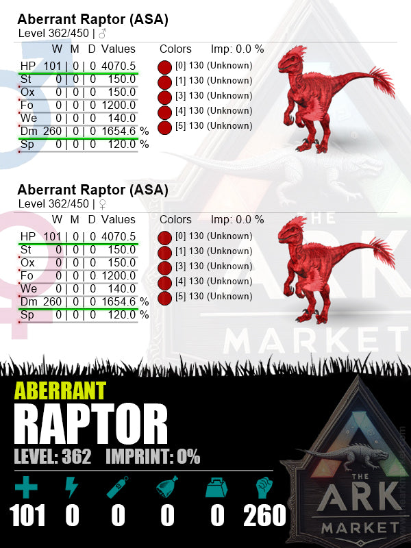 Aberrant Raptor | Lvl 362 | HP: 4070.5 (101) / DM: 1654.6% (260)