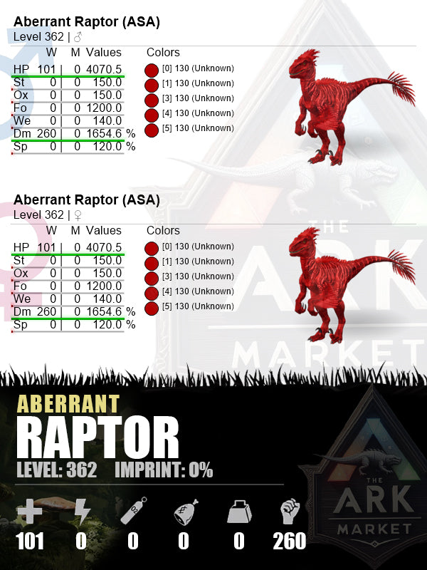 Aberrant Raptor | Lvl 362 | HP: 4070.5 (101) / DM: 1654.6% (260)