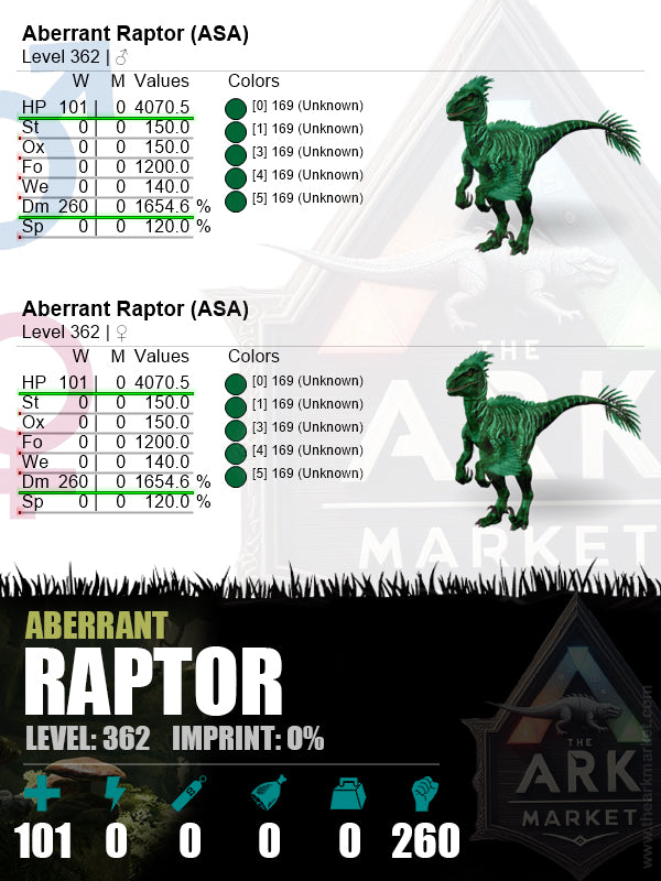 Aberrant Raptor | Lvl 362 | HP: 4070.5 (101) / DM: 1654.6% (260)